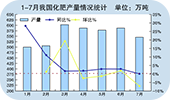 2010年化肥走势