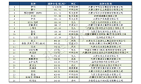 天宇汇景集团“格瑞龙/天保丰”品牌入围内蒙古25大品牌